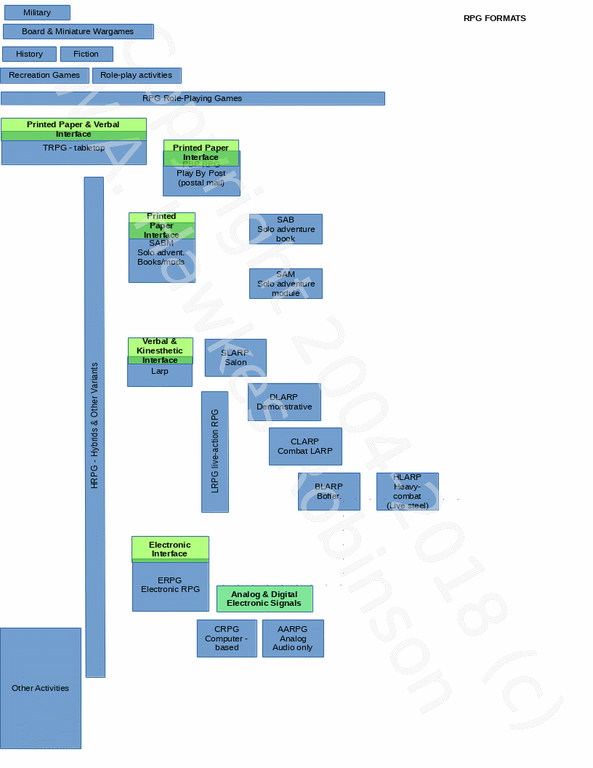 RPG-modalities-p2-diagram-hawkes-robinson-20190220j.gif