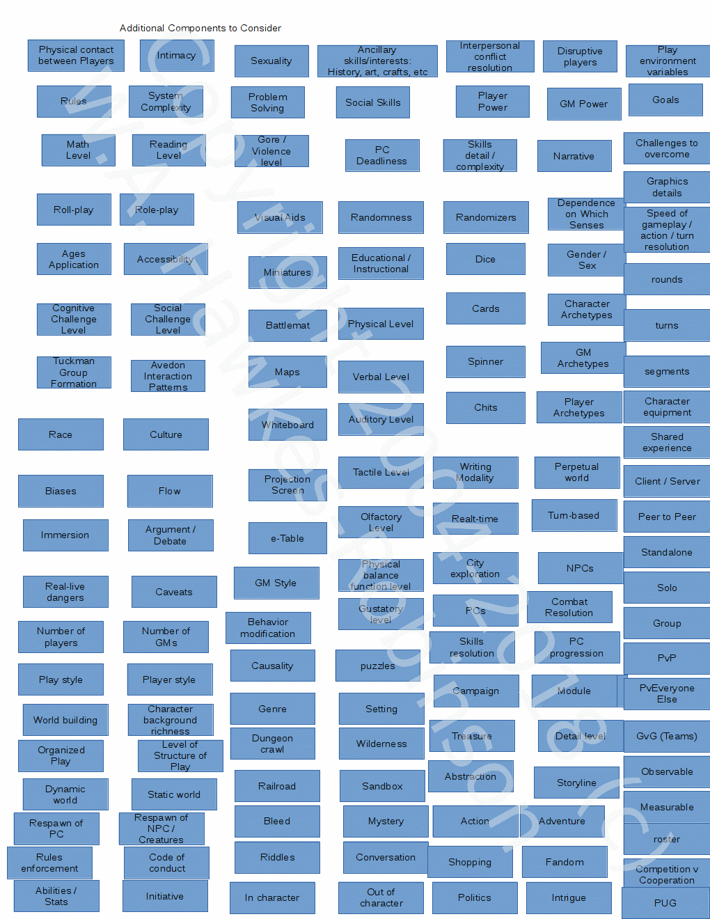 RPG-modalities-and-variants-scheme-hierarchal-diagram-20181206g-p5.gif