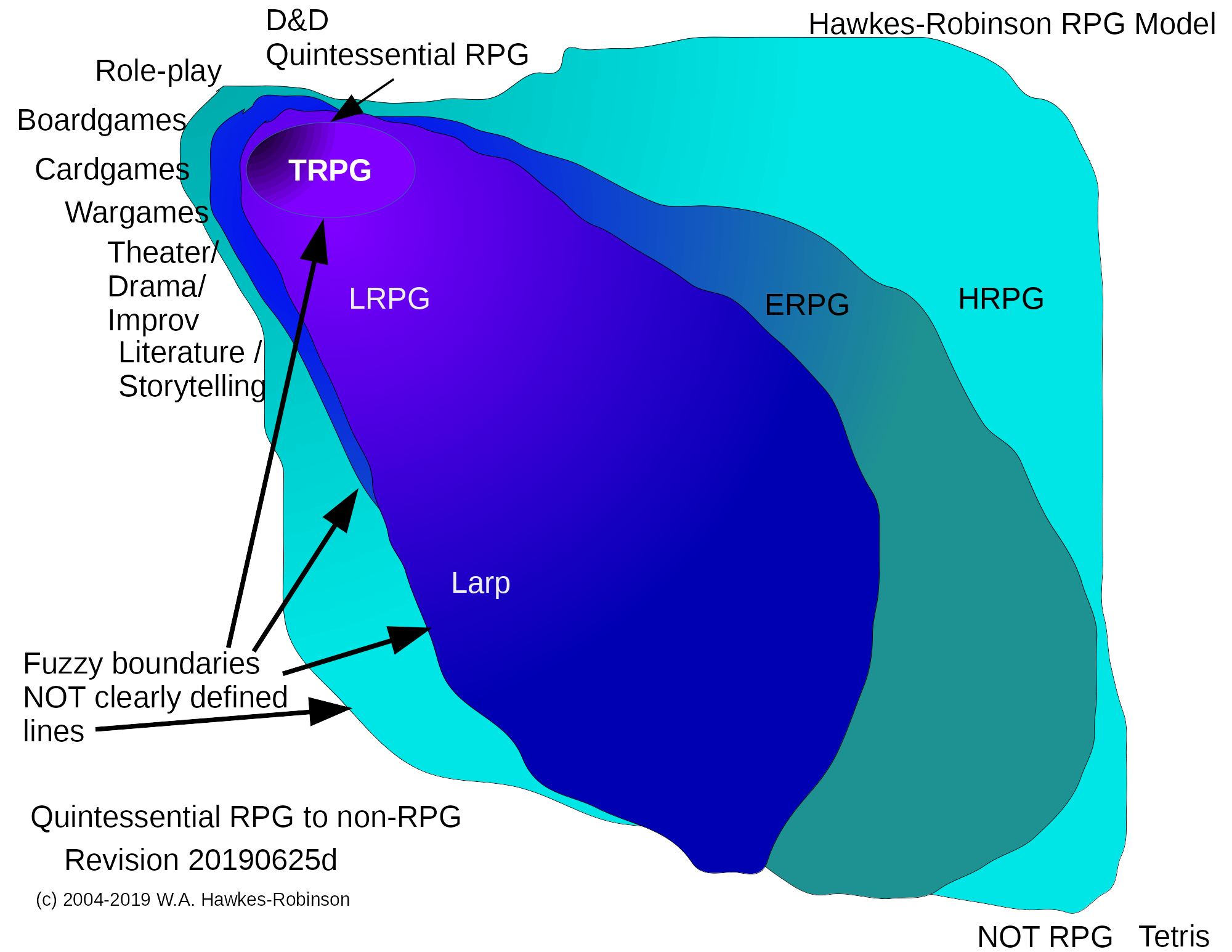 Hawkes-Robinson-RPG-Model-Quintessential-to-non-RPG-Fuzzy-Distinctions-Diagram-20190625d.png