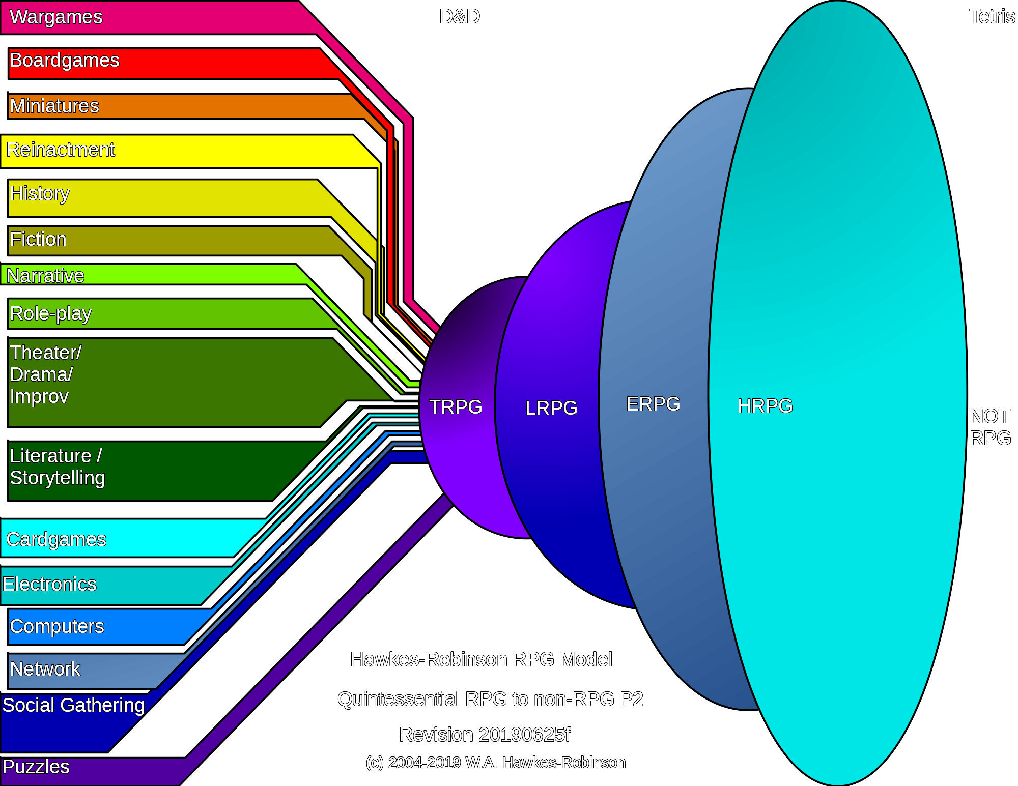 Hawkes-Robinson-RPG-Model-Quintessential-to-non-RPG-Fuzzy-Distinctions-Diagram-20190625f-p2-components.png