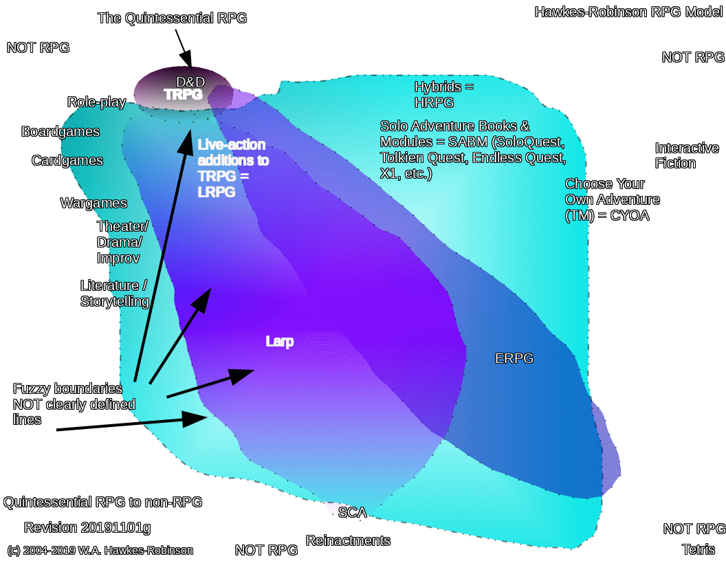 Hawkes-Robinson-RPG-Model-Quintessential-to-non-RPG-Fuzzy-Distinctions-Diagram-20191101g-p1.gif