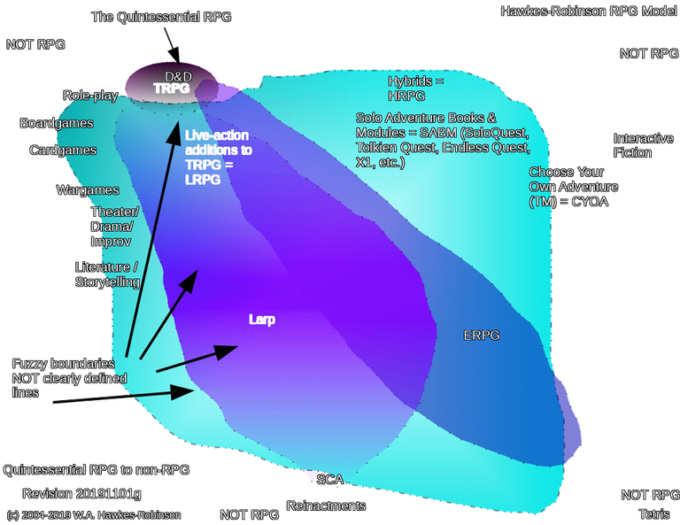 Hawkes-Robinson-RPG-Model-Quintessential-to-non-RPG-Fuzzy-Distinctions-Diagram-20191101g-p1.gif