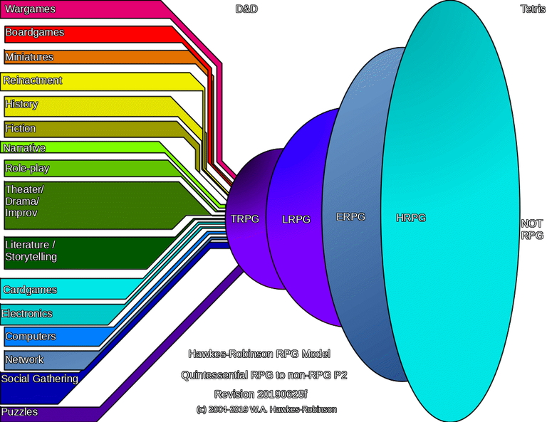 Hawkes-Robinson-RPG-Model-Quintessential-to-non-RPG-Fuzzy-Distinctions-Diagram-20191101g-p2.gif