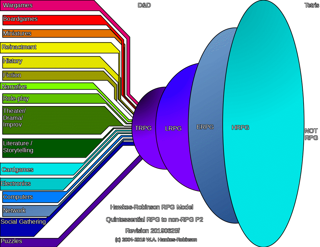 Hawkes-Robinson-RPG-Model-Quintessential-to-non-RPG-Fuzzy-Distinctions-Diagram-20191101g-p2.gif