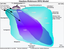 Hawkes-Robinson-RPG-Model-Quintessential-to-non-RPG-Fuzzy-Distinctions-Diagram-20191215h-p1.png