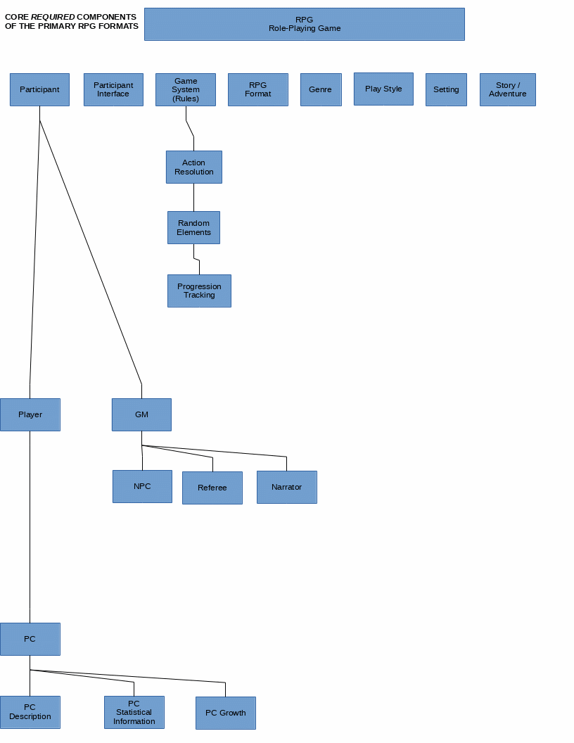 RPG-modalities-p1-components-diagram-hawkes-robinson-20190220j.gif