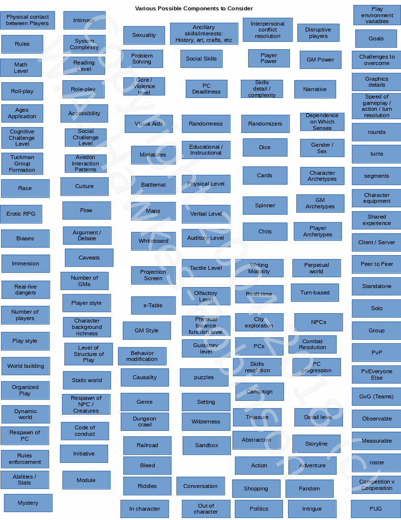 RPG-modalities-p5-other-considerations-diagram-hawkes-robinson-20190220j.gif